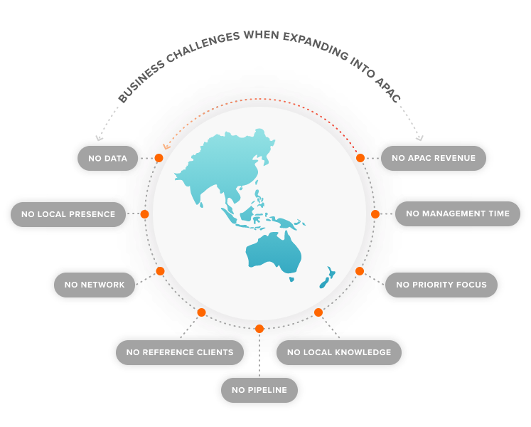 Business challenges when expanding into APAC