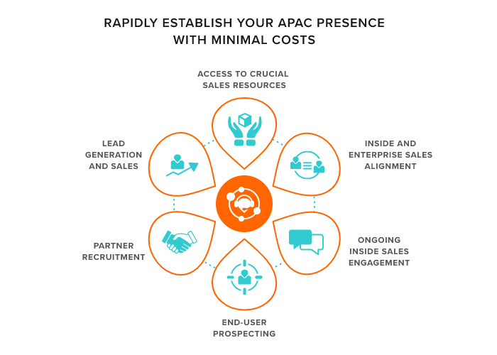 Rapidly establish your APAC presence with minimal costs